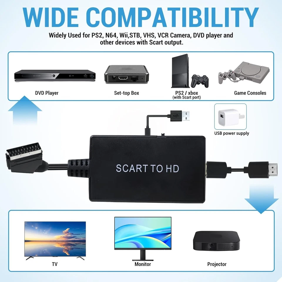 Scart auf HDMI Konverter Adapter Video Audio Wandler für HDTV STB VHS X-Box PS3 - Bild 3 von 4
