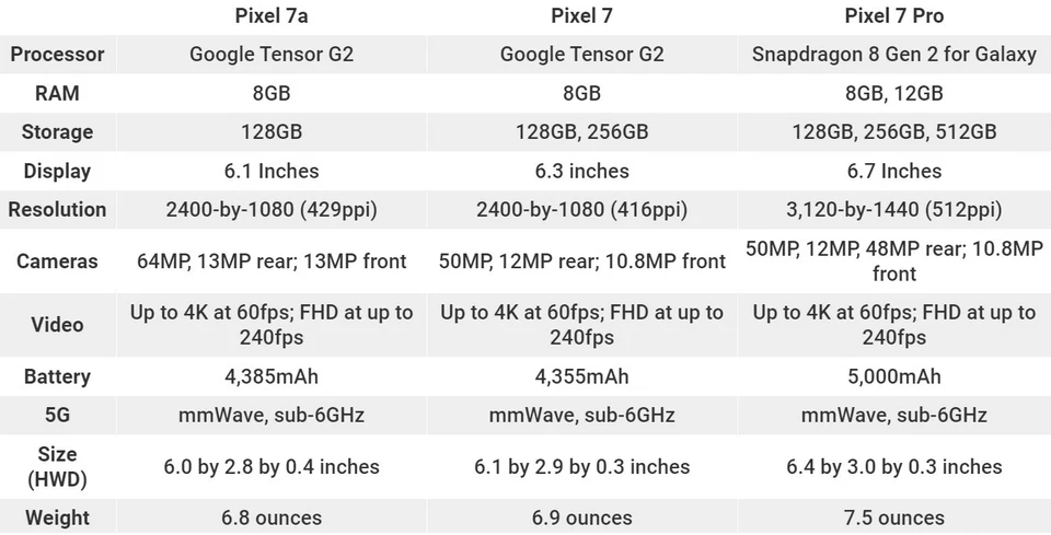 Google Pixel 7 | 7a | 7 Pro - 128GB 256GB 512GB - Unlocked Verizon T-Mobile AT&T - Image 2 of 2