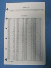 Original Interchange catalogues 1998  Delco to SMP and Echlin to SMP