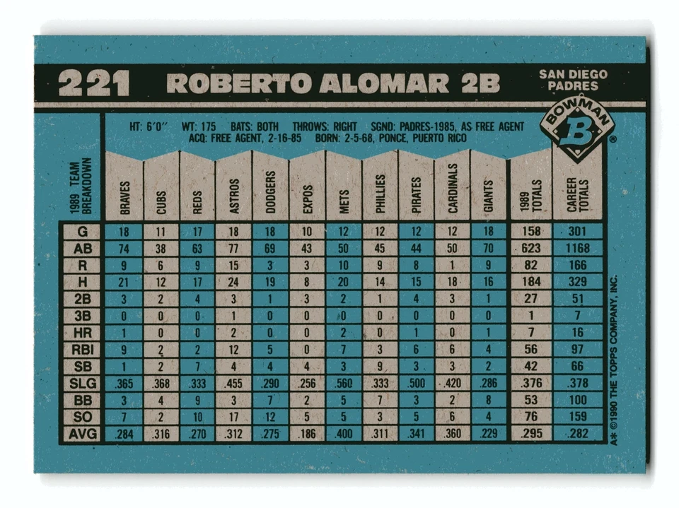 Roberto Alomar 1990 Bowman #221 San Diego Padres NM-MINT - Image 2 of 2