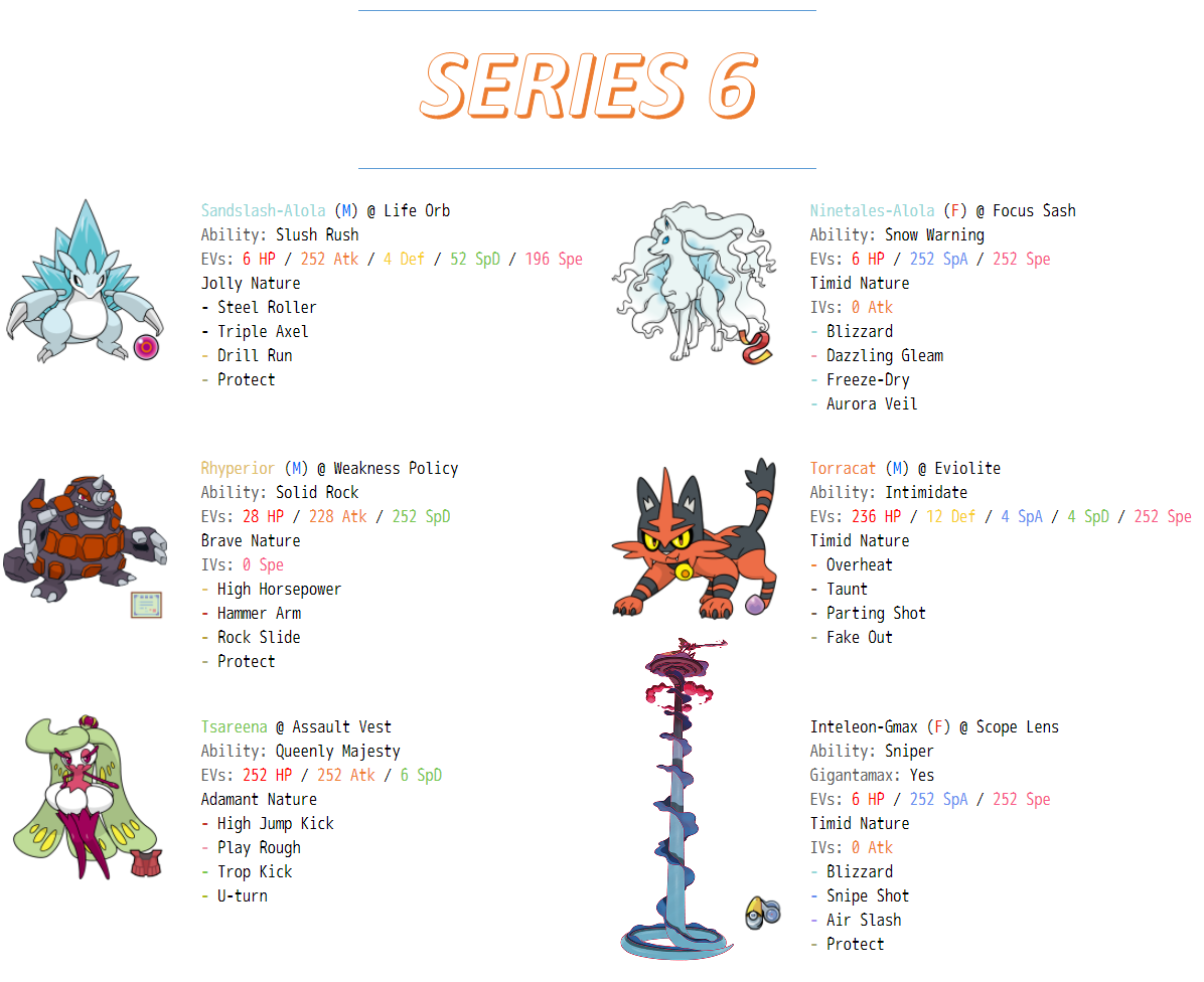 Pokemon Sword & Shield - Series 6 Competitive Team VGC2020: Zard´s