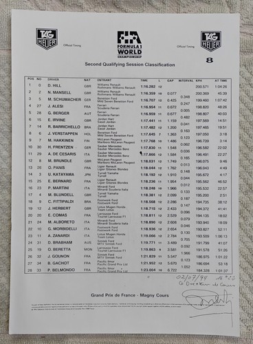 Formula 1 Magny Cours 1994 Formula 1 GP Media Press Information Kit - Complete - Picture 18 of 24