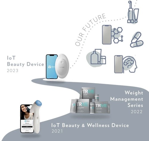 Nuskin nu skin ageloc WellSpa io + ageLOC Body Activating Gel + Body Serum New - Picture 2 of 4