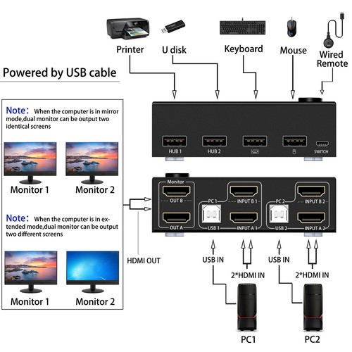 2 In 2 Out HDMI KVM Switch 2 Port USB Dual Monitor for 2 Computer Control Switch - Bild 9 von 14