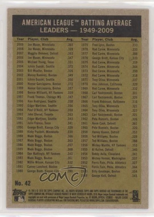 2010 Heritage League Leaders Derek Jeter Joe Mauer Ichiro Suzuki Miguel Cabrera - Image 2 of 2