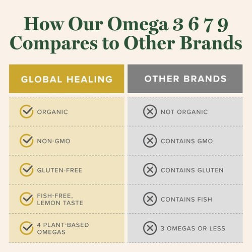 Organic Omega 3 6 9 7 Drops – Vegan Fish-Free Plant Oil with Flax & Perilla 2oz - Picture 6 of 8