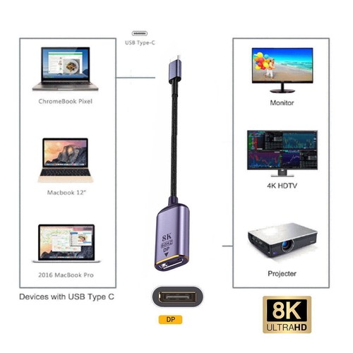 Cablecy USB4 USB-C Type-C Source Cable Display 8K 60HZ UHD 4K Monitor Displays - Picture 7 of 14