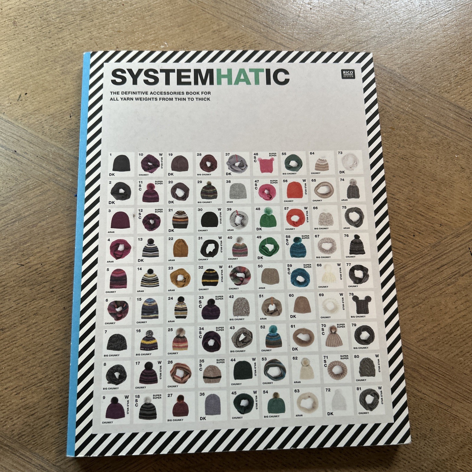 Systemhatic by Rico Design | Book | condition good