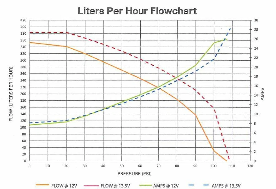 WALBRO 350 FUEL PUMP KIT FOR NISSAN 200SX SILVIA S13 S14 S15 CA18DET SR20DET - Image 3 of 3