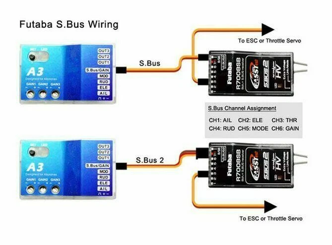 6 Axis Gyro A3V2 RC AirPlane Flight Stabilizer for RC plane Fixed Wing Auto Hove - Image 4 of 4