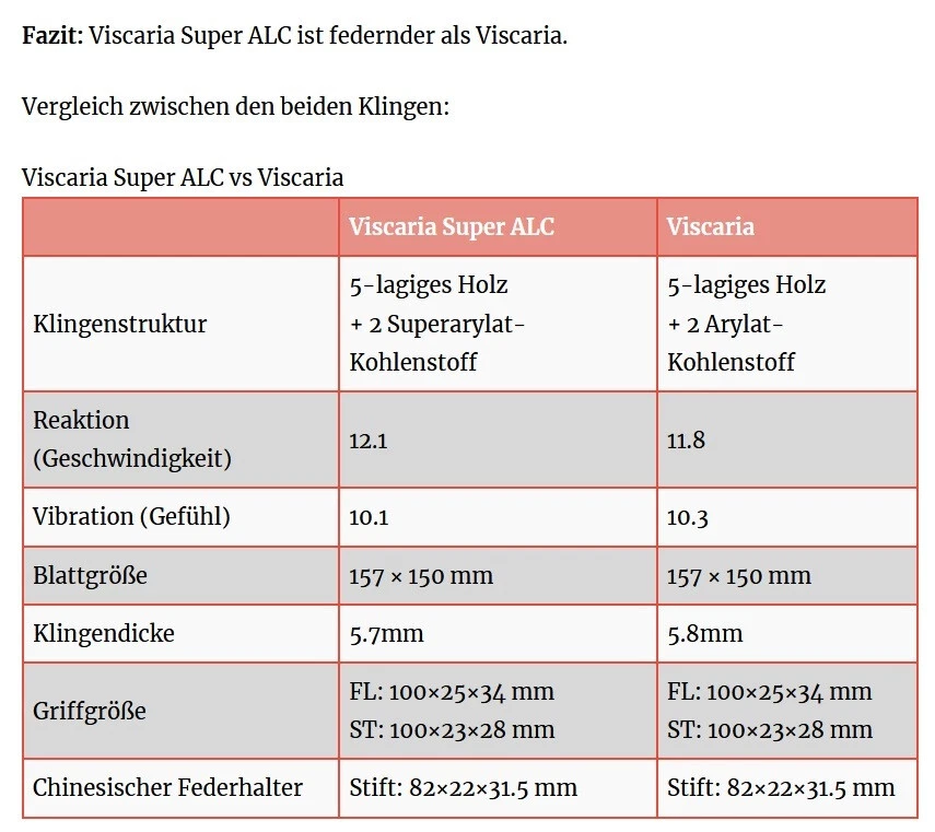 Bild 17 von 19