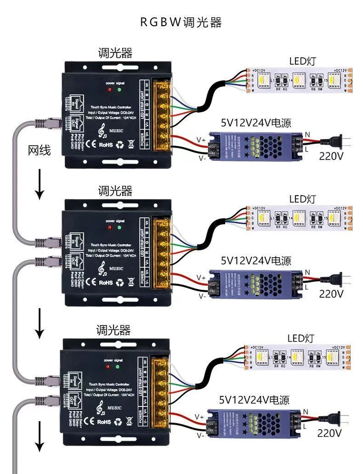 Controller musicale sincronizzazione LED a colori 5V-24V RGB RGBWC con telecomando RF Full Touch - Immagine 4 di 4