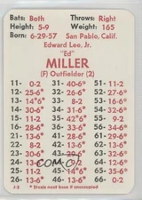 1982 APBA Baseball 1981 Season Eddie Miller fm0