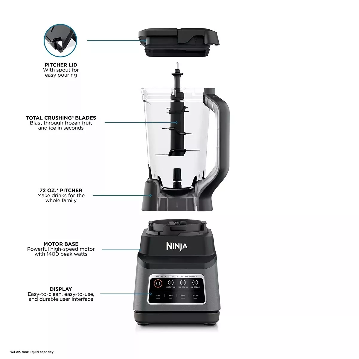 Ninja BN701 Professional Plus Blender with Auto-iQ 