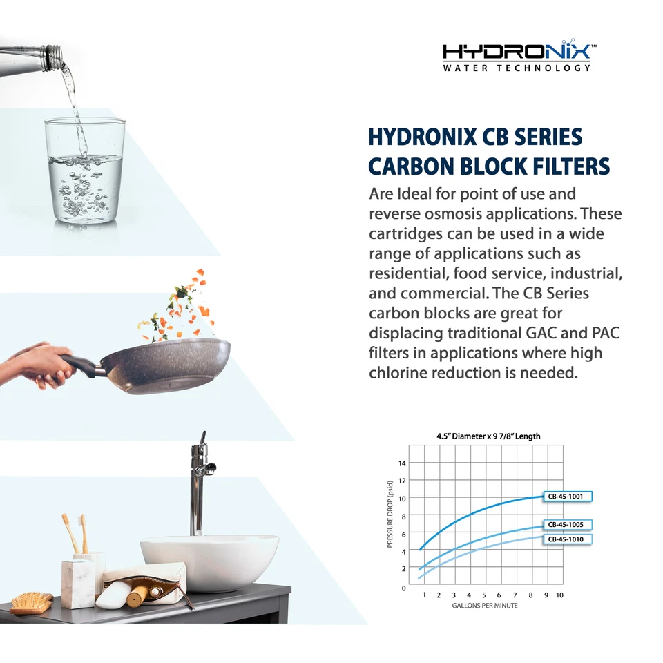 2 Pack Whole House RO Drinking Systems Coconut Carbon Water Filter 5 μm 2.5 x 10 - Image 4 of 4