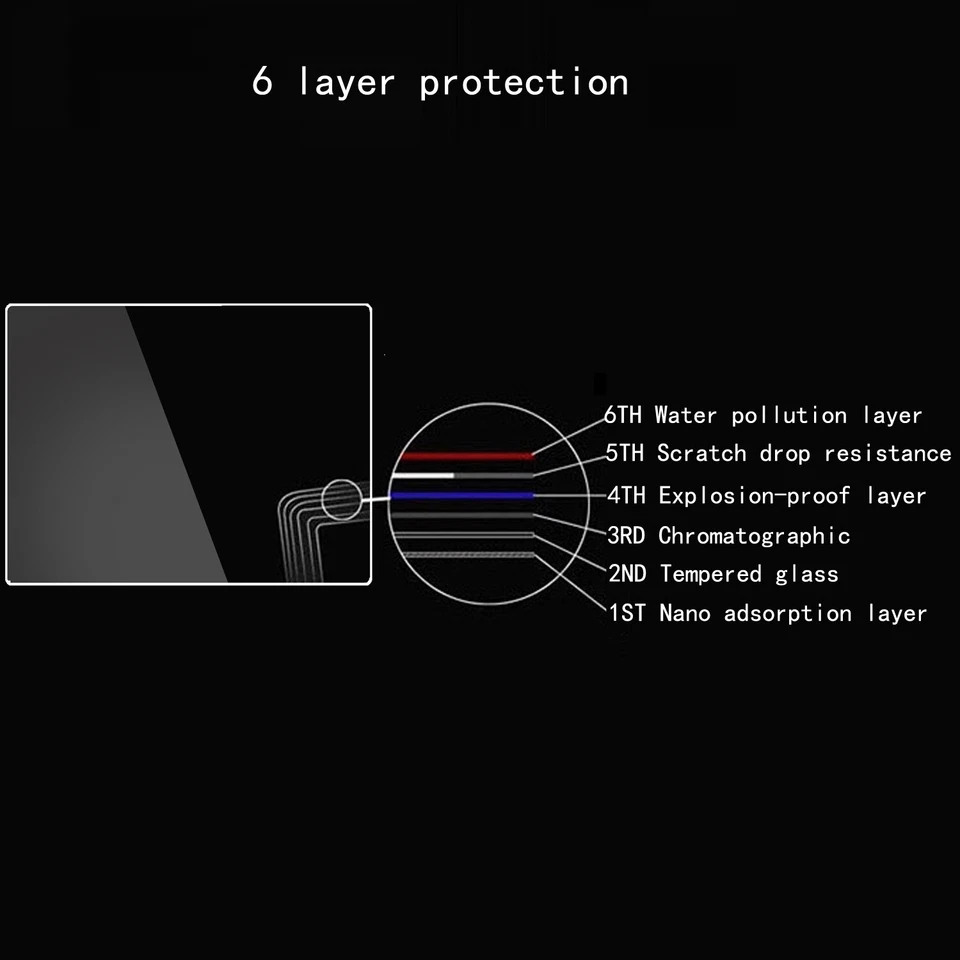 Screen Protector for fuji fujifilm X-s10 Xs10 Camera Optical Tempered Glass 3PCS - Image 2 of 4