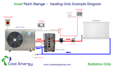 Cool Energy Complete Air Source Heat Pump Heating u0026 Hot Water Monoblock Kit  Pack | eBay