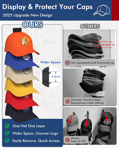 Hat Organizer for Baseball Caps 4 Pack, Hat Rack for Wall Hold up to 24 Hats wit - Picture 3 of 7