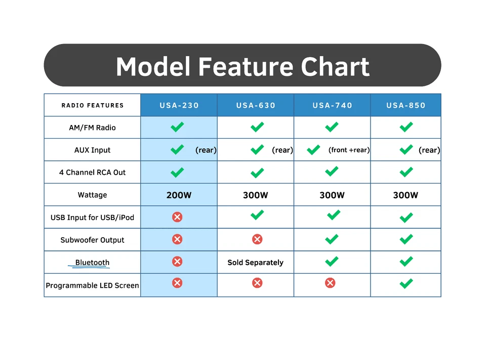 Radio de coche vintage para Volkswagen Transporter 1968-1979 EE. UU.-230 Foto 4 de 4