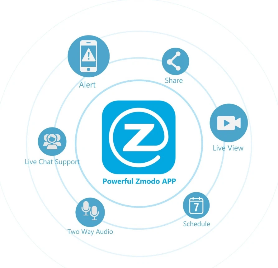 Zmodo Smart Pan & Tilt Camera ZH-IZV15-WAC Wireless Security Camera - Image 4 of 4