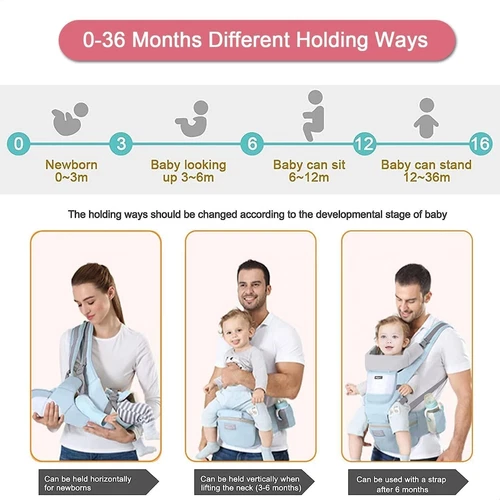Baby carrier with hip seat Breastfeeding Comfortable Ergonomic Design Adjustable - Picture 4 of 7