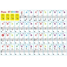 15.5 x40MM Piano Learning Music Keyboard Sticker 37/49/61/88 Key Note Removable