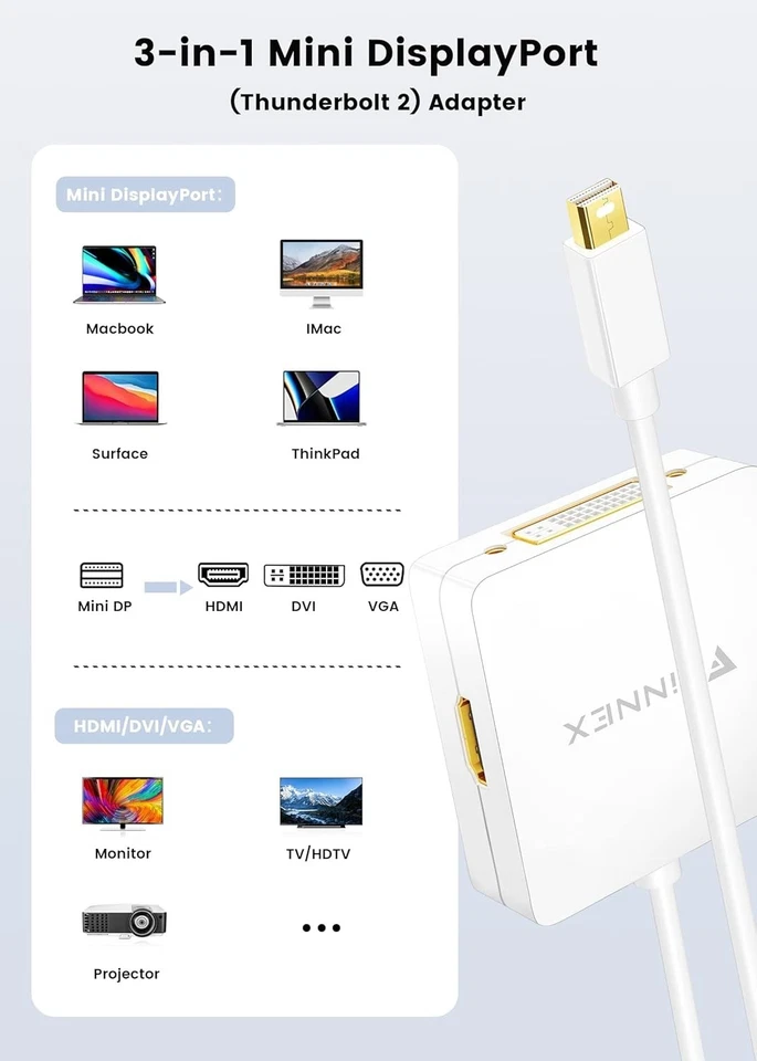 Mini DisplayPort to 4K HDMI/DVI/VGA 3-in-1 Adapter - Image 3 of 4