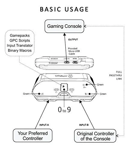 Titan Two Device NEW Model [Programmable Scripts, Macros, Mods, Remapping, Ke... - Image 4 of 4