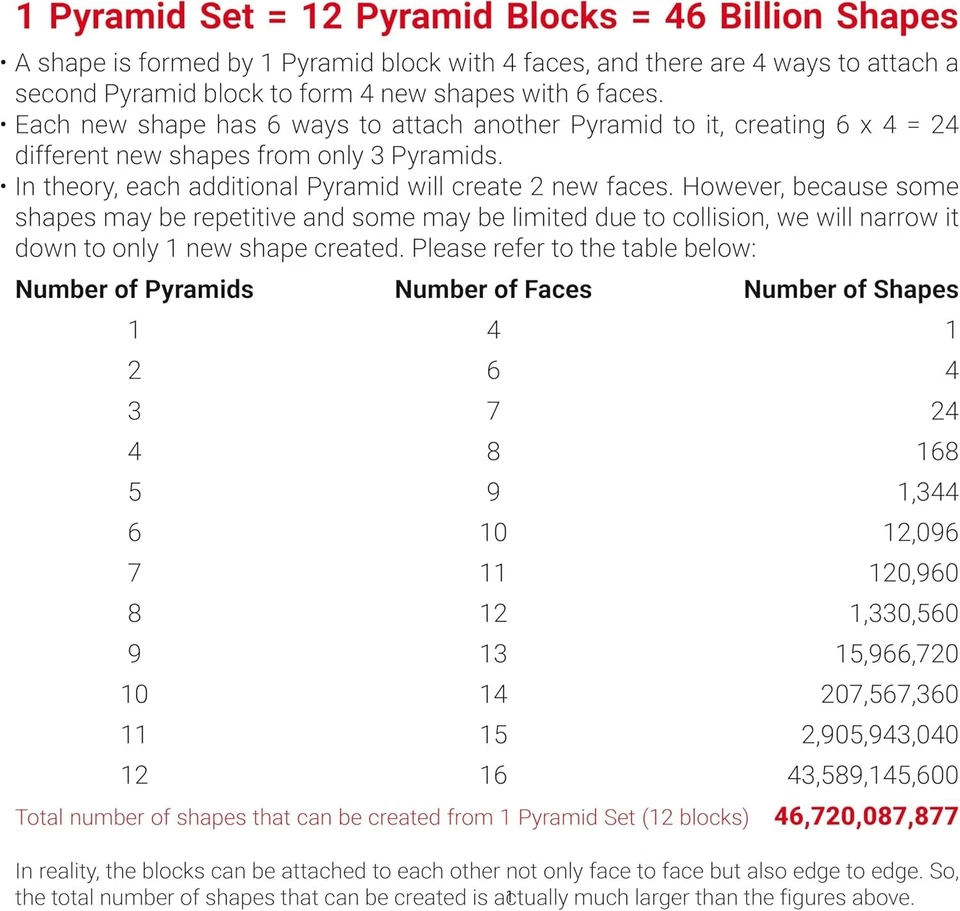 TOSY Magnet Pyramid Glow - 1 Cube Transforms Into 1 Billion Shapes - 12 Pieces - Image 3 of 4
