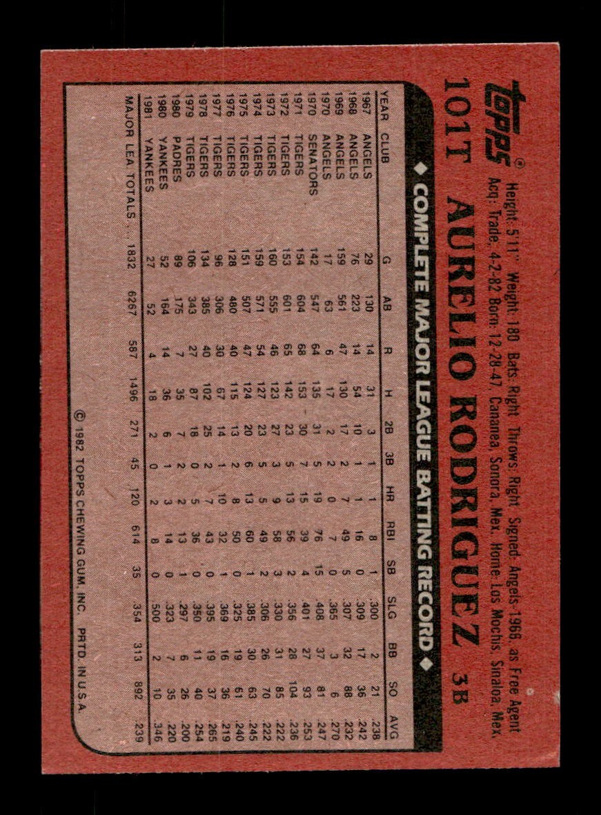 1982 Topps Traded 1-132 EX-MT/NM Pick From List All PICTURED - Picture 17 of 501