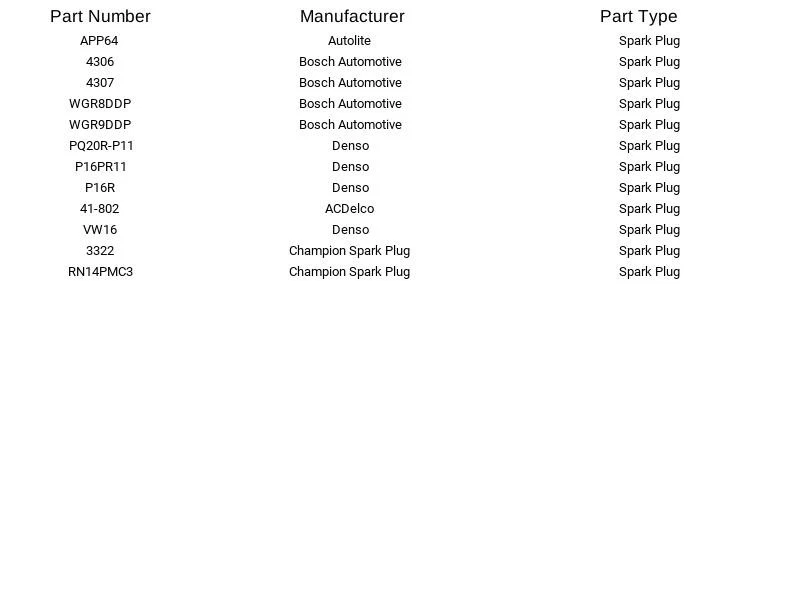 Juego de 4 bujías Champion Platinum 3322 para Alfa Romeo Audi BMW 1964-2005 Foto 2 de 4