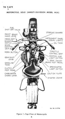 1943 Army TM 9-879 Harley Davidson WLA Technical Manual War