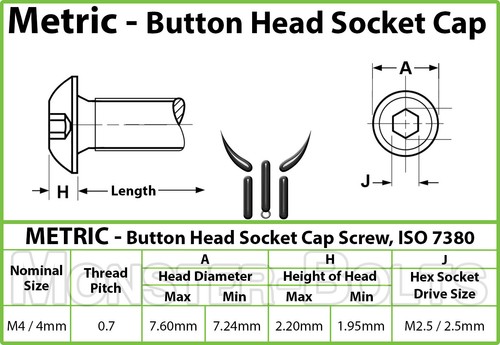 M4 Button Head Socket Cap Screws, 12.9 Steel w/ Black Ox ISO 7380, 0.70 Coarse - Picture 2 of 23