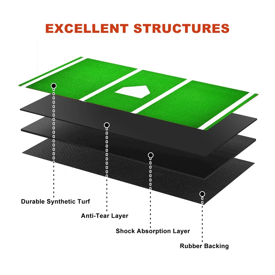 Batting Mat Baseball Hitting Mat Baseball Batting Cage Mat Turf Batters Box Mat - Image 4 of 4
