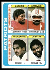 1978 Topps Team Checklist unmarked New England Patriots #516