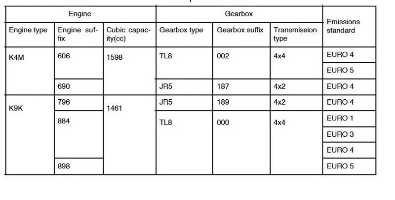 Dacia Duster (2010-2016) manuale officina su Cd - Immagine 2 di 4