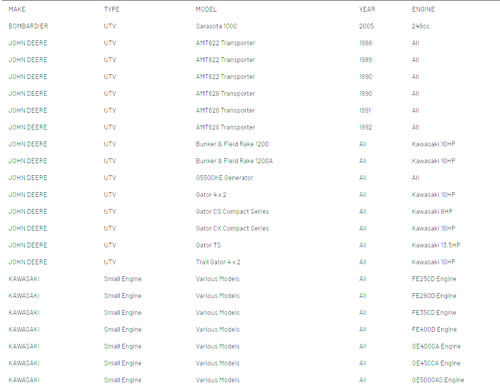 DB Electrical SND0132 Starter for Kawasaki Small Engine FE250D, FE290D, FD350D - Picture 7 of 8