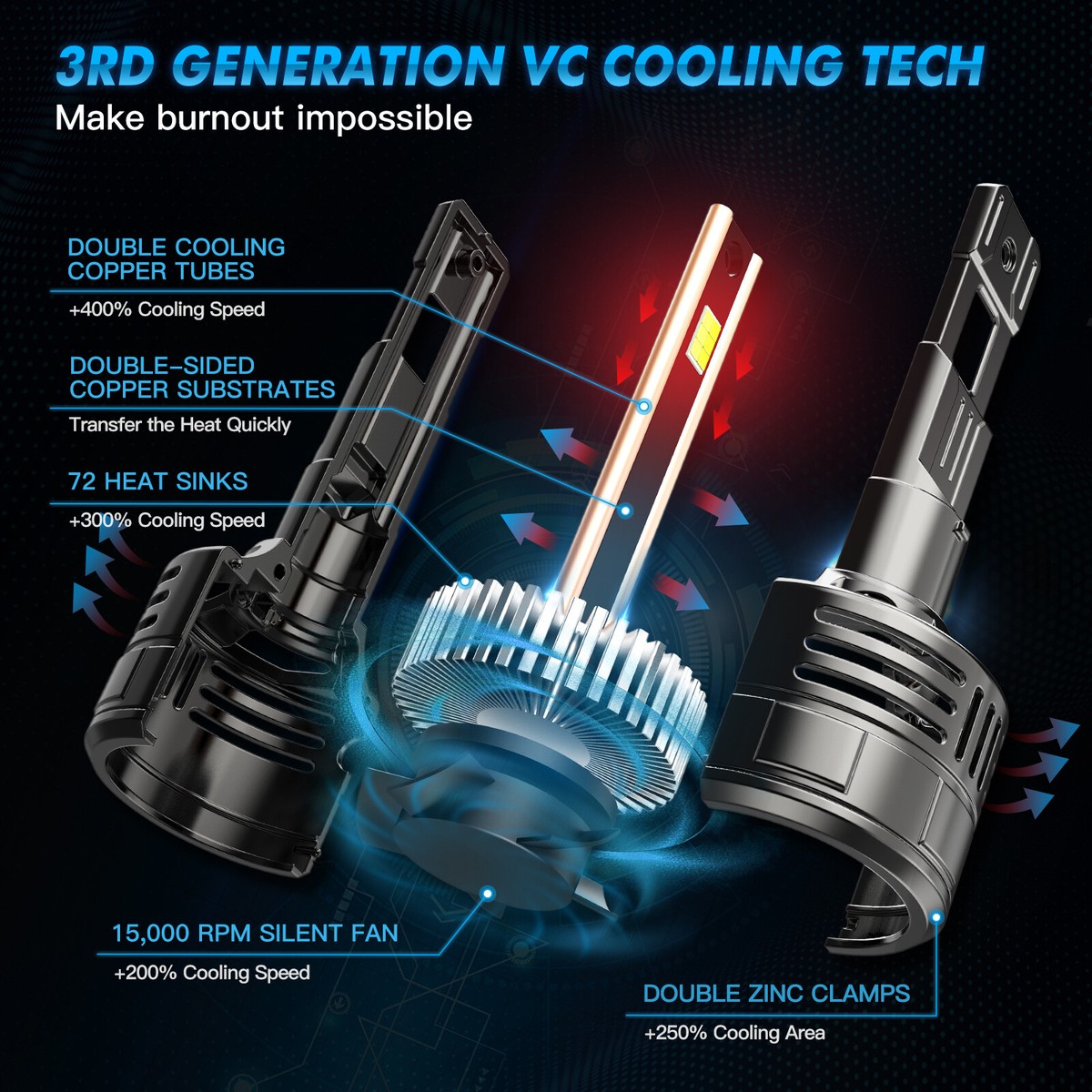 2X H11 H9 LED Headlight Bulbs High/Low Beam Globes Kit Ultra bright Xenon White EUR 26,72