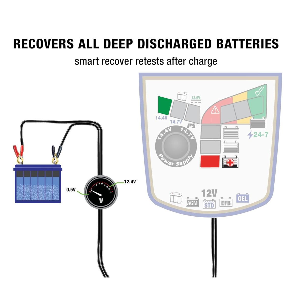 Chargeur OptiMate 4 Quad Program TM630 contre les batteries déchargées 12V
