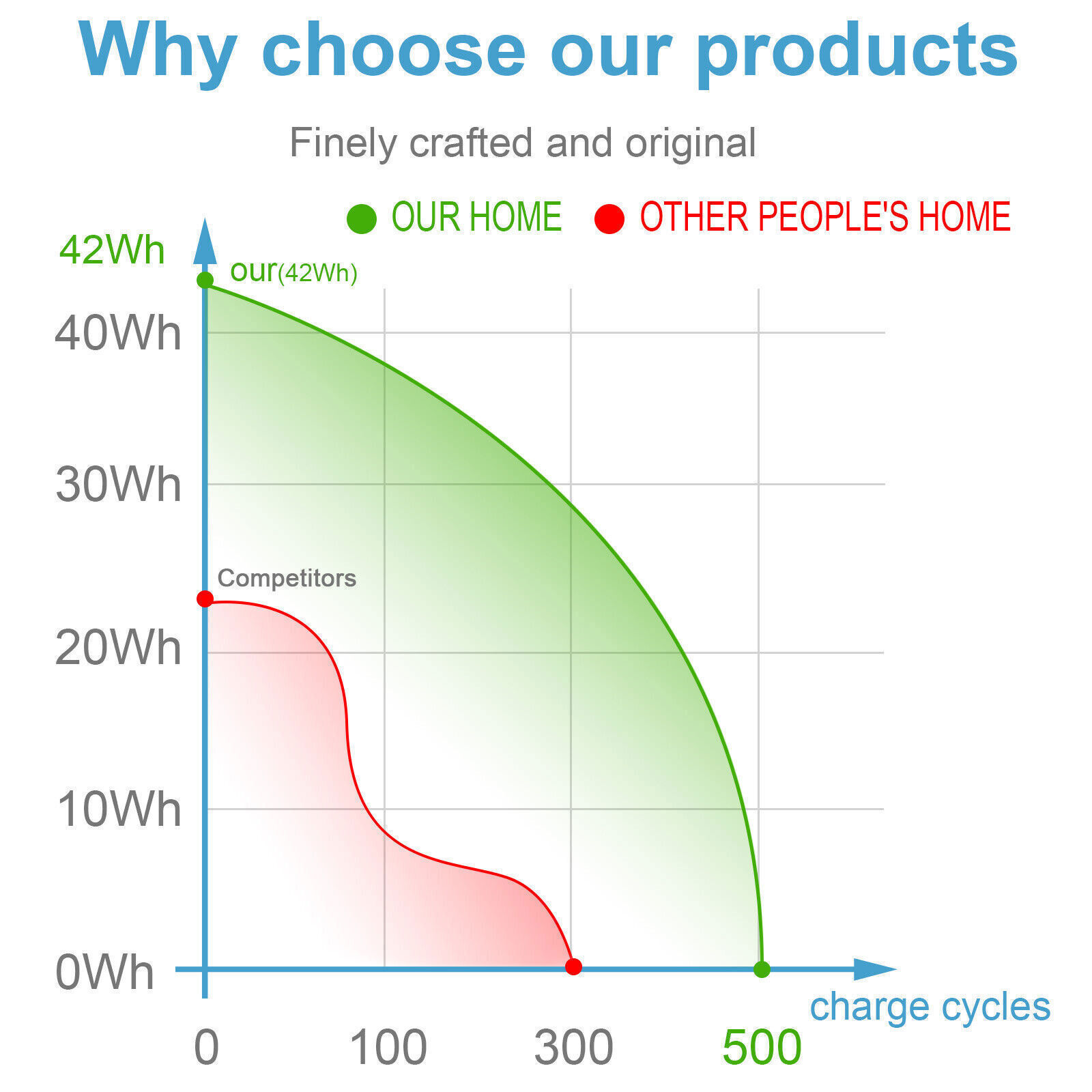 B31N1911 C31N1911 Battery For ASUS VivoBook Flip TM420IA TP470EA TP470EZ X421DA