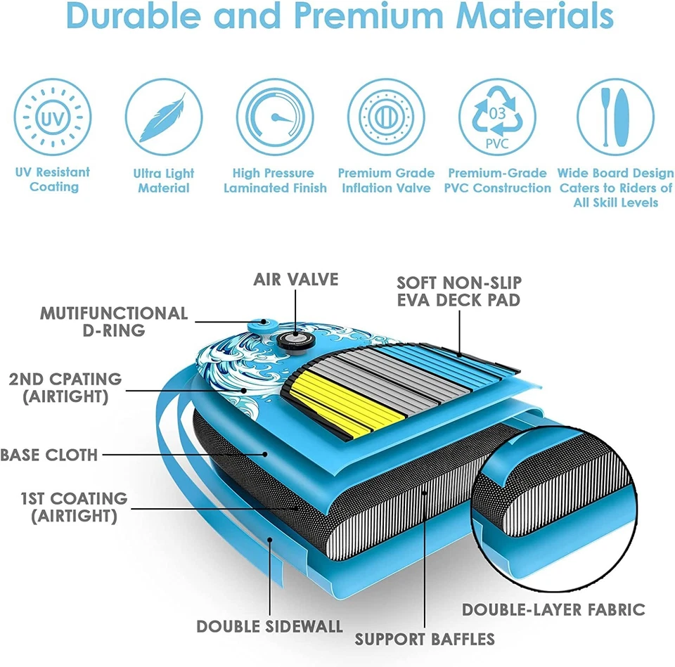 10’6”x32”x6”Inflatable Stand Up Paddle Board X0035CM04F - Image 3 of 4