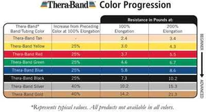 Thera-Band Exercise Resistance Band, Yellow Thin, 3 yards( LATEX FREE)