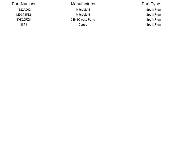 Denso Spark Plug 3373 for Mitsubishi Eclipse Galant 2006-2012 - Изображение 2 из 3