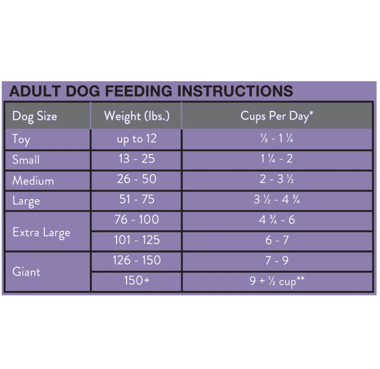 Ração seca sabor osso T e bacon Complete Nutrition, 46 libras - Imagem 3 de 4