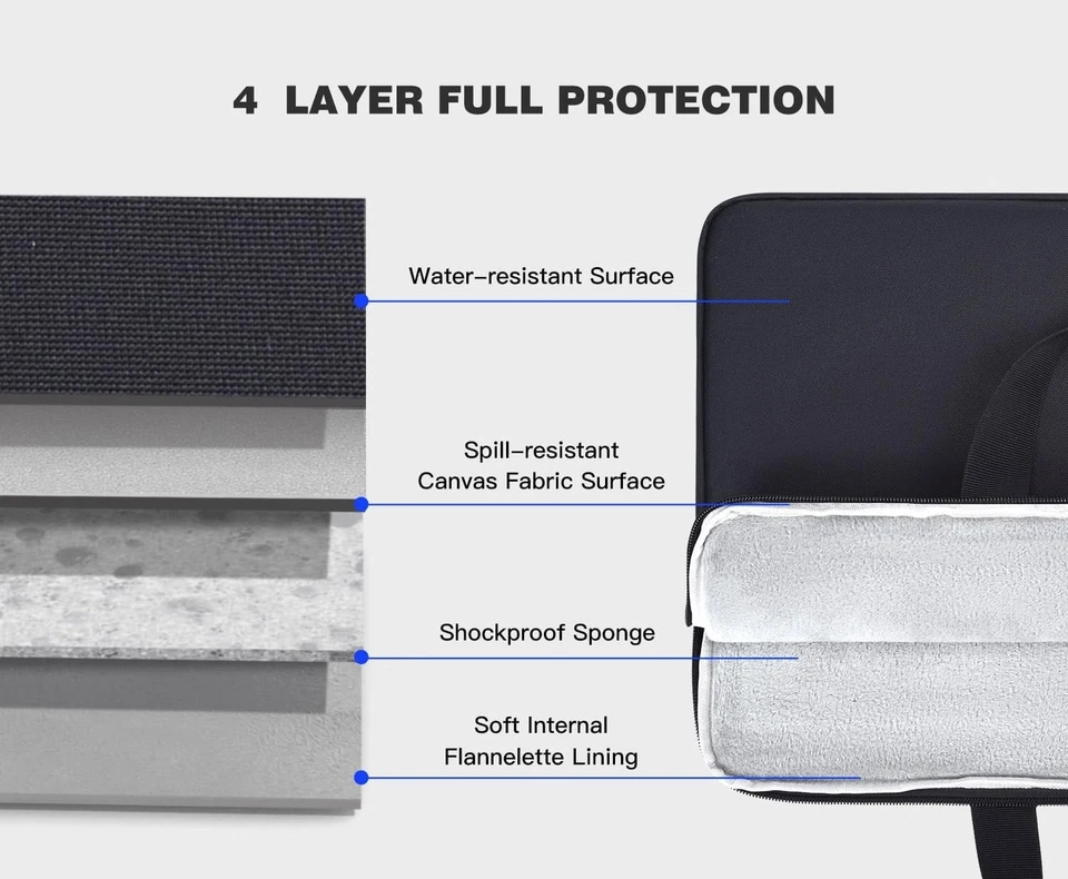 Funda de transporte para computadora portátil para juegos de 18-19 pulgadas para Alienware 18 Area-51/M18 de 18 pulgadas Foto 3 de 4