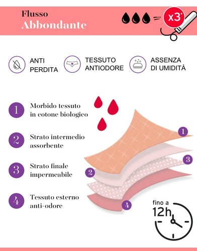 Lovable Bragas Slip Absorbente Ciclo Menstrual Generoso Algodón Lavable - Imagen 9 de 9
