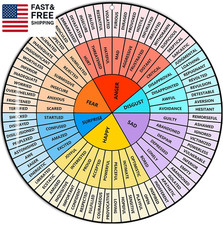 Feelings Wheel Large 12 Inch, Acrylic Emotion Wheel Chart for Therapy School Cou