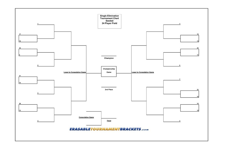 20 Player Bracket REUSABLE CORNHOLE 24 PLAYER SINGLE ELIMINATION TOURNAMENT BRACKET ...
