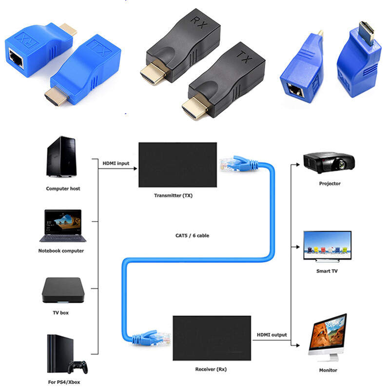 Extender HDMI Su RJ45 Via Cavo Ethernet Cat5e/6 - Adattatore LAN 4K, Blu, Portatile
