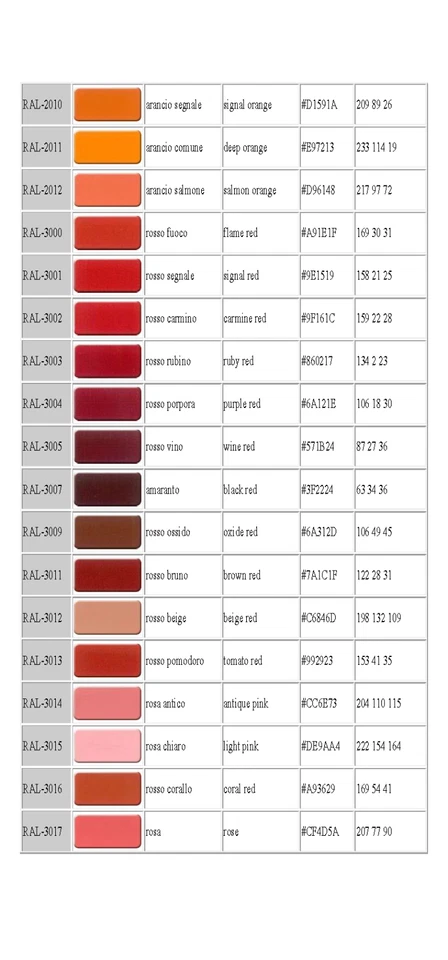 VERNICE per Pavimenti, Piastrelle e Sanitari, da 1,25 kg TINTE RAL satinata - Immagine 4 di 4